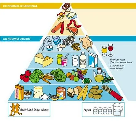 Adiós “Mi pirámide”, hola “Mi plato” | El nutricionista de la general