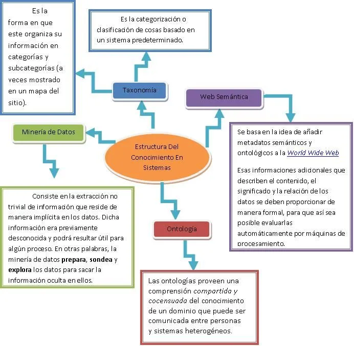 Administracion del Conocimiento: Mapa mental de proceso de ... Administracion del Conocimiento: Mapa mental de proceso de ...