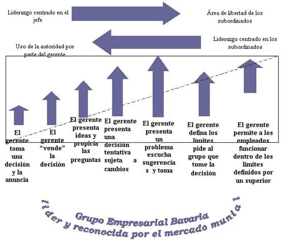 Administración y liderazgo (página 2) - Monografias.com