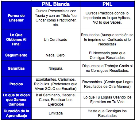 EL ADN DEL ÉXITO, Marcelo Vinzón [ Curso PNL ] – Cómo usar ...