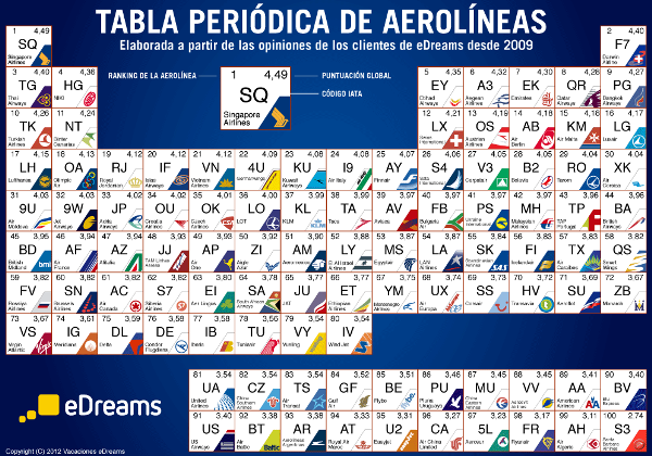 SinDramas.com • Ver Tema - LAN explicó aterrizaje de emergencia