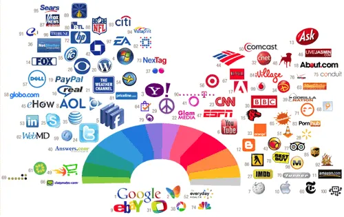 Logos de marcas con t - Imagui
