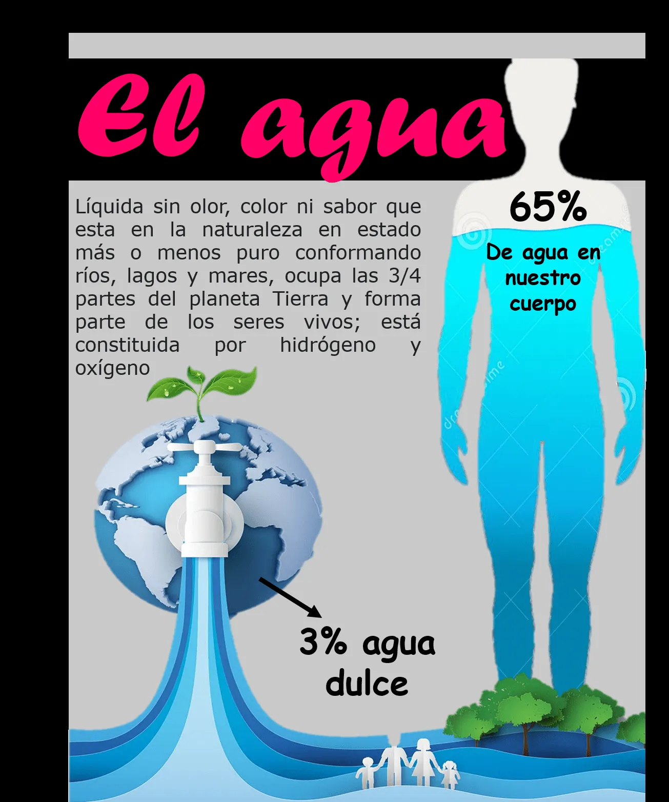 Afiche del agua