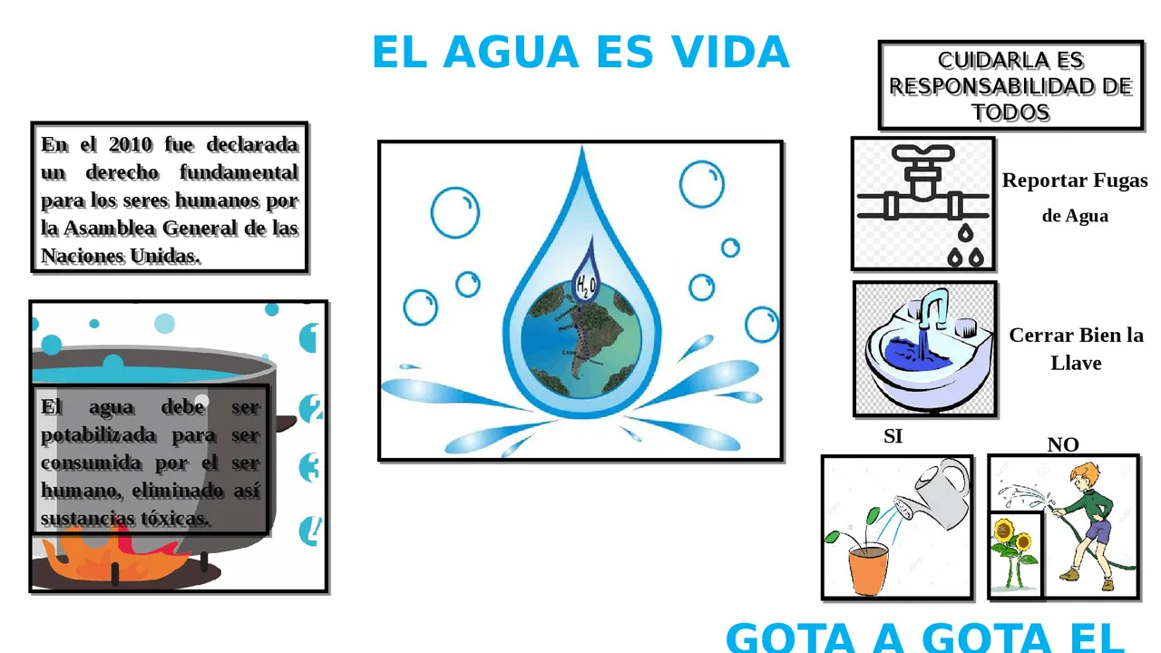 Afiche sobre el agua | Diapositivas de Ciencias de la Tierra y del Medio Ambiente | Docsity Afiche sobre el agua | Diapositivas de Ciencias de la Tierra y del Medio Ambiente | Docsity