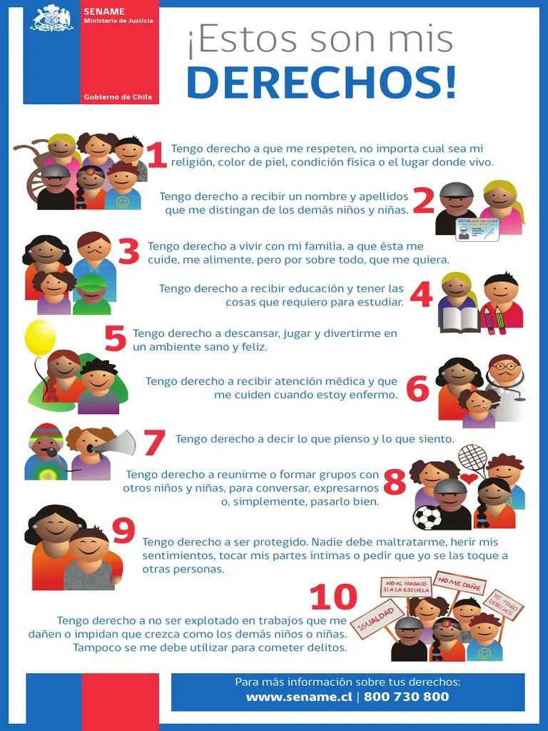 Afiche Derechos | PDF