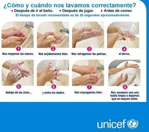 Afiche de lavado de manos - Imagui