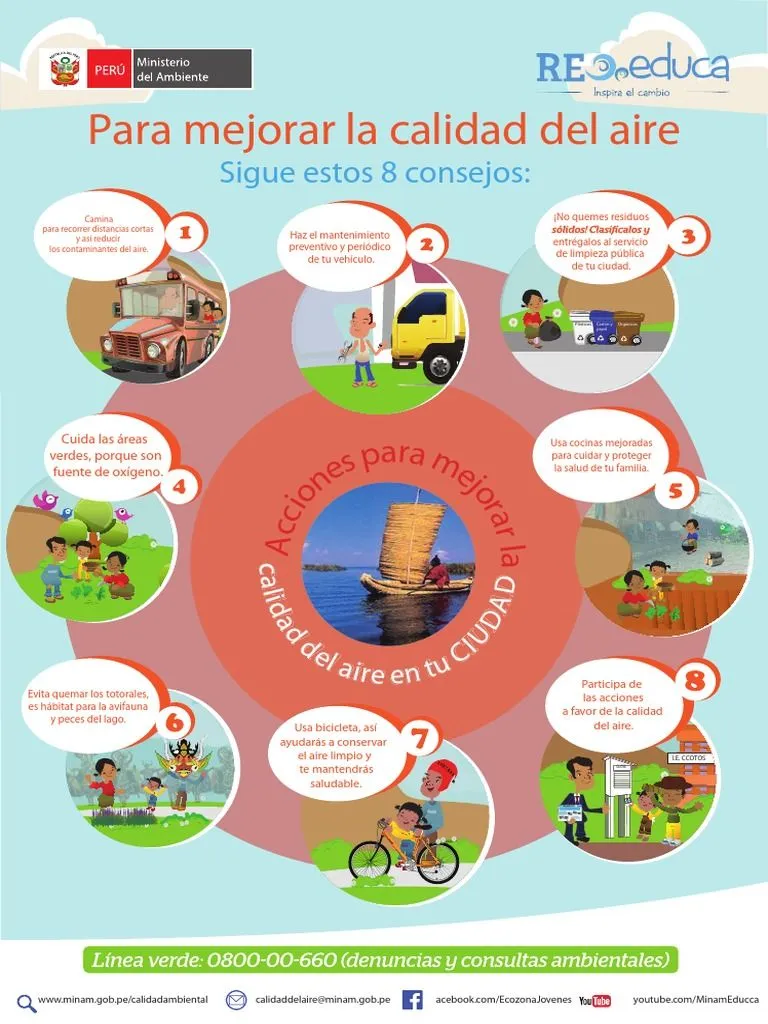 Afiche Cómo Mejorar La Calidad Del Aire - CIUDAD SIERRA 3 | PDF Afiche Cómo Mejorar La Calidad Del Aire - CIUDAD SIERRA 3 | PDF