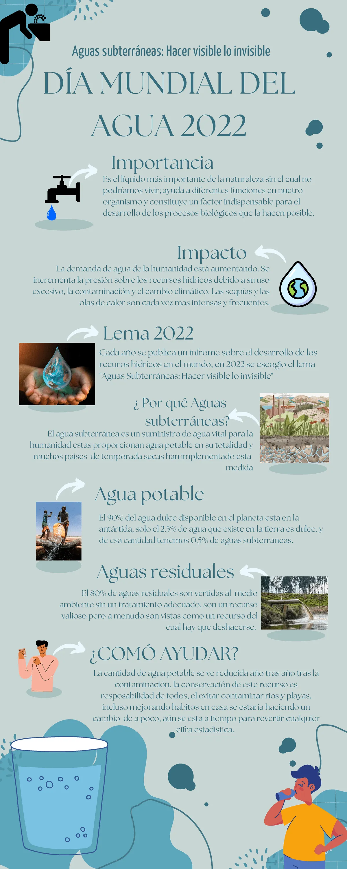 Afiche DIA Mundial DEL AGUA - Fanny Castillo - Aguas subterráneas: Hacer visible lo invisible DÍA - Studocu Afiche DIA Mundial DEL AGUA - Fanny Castillo - Aguas subterráneas: Hacer visible lo invisible DÍA - Studocu