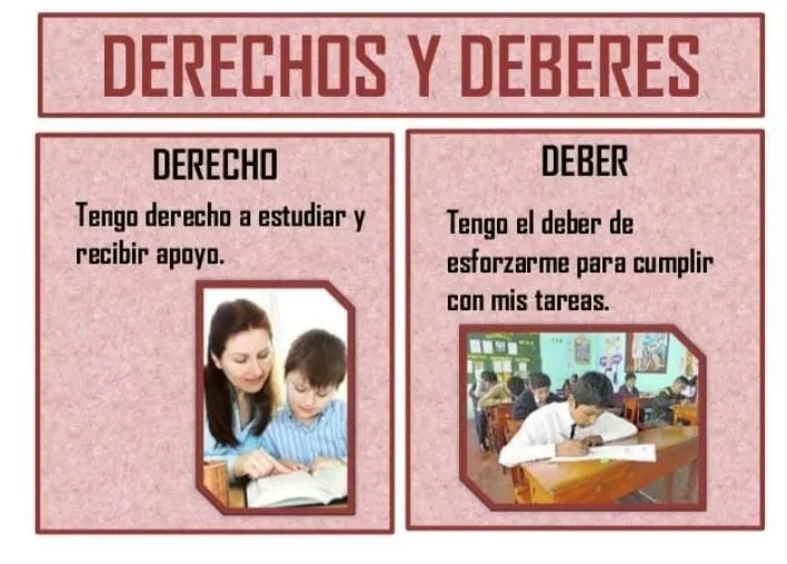 Afiches sobre la importancia de los derechos y deberes - Brainly.lat Afiches sobre la importancia de los derechos y deberes - Brainly.lat