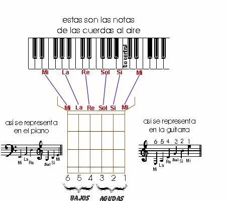 Cómo afinar una guitarra: todo sobre la afinación | Guitarristas.info Cómo afinar una guitarra: todo sobre la afinación | Guitarristas.info