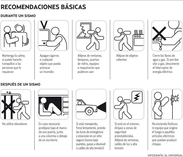 Cómo afrontamos un terremoto o temblor? |Cuestiones de mujeres By C. Cómo afrontamos un terremoto o temblor? |Cuestiones de mujeres By C.