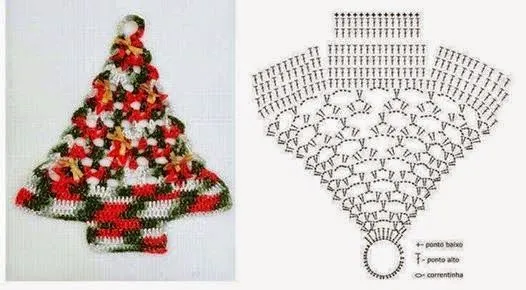 Agarradera con forma de abeto para Navidad | Crochet y Dos agujas Agarradera con forma de abeto para Navidad | Crochet y Dos agujas