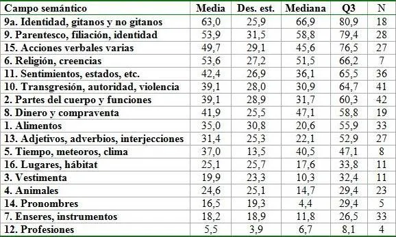 La agonía de una lengua. Lo que queda del caló en el habla de los ...