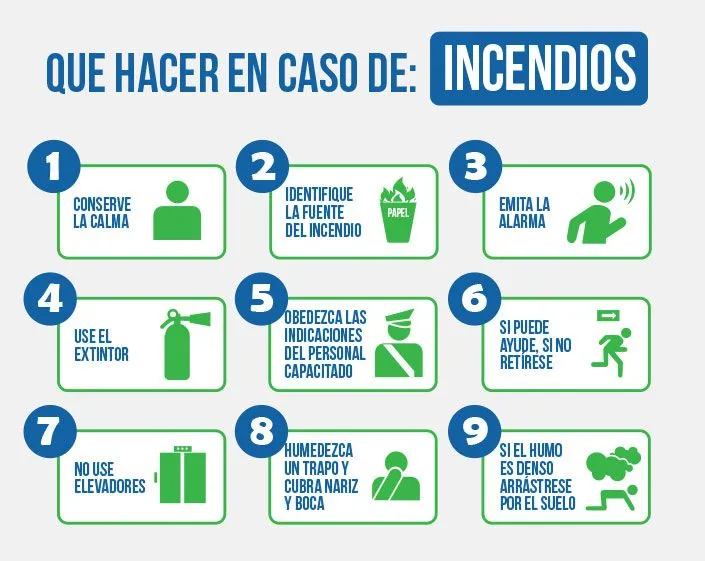 Que hacer en caso de incendios? |