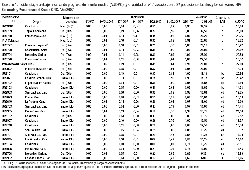 Numeros ordinales del 1 al 30 - Imagui