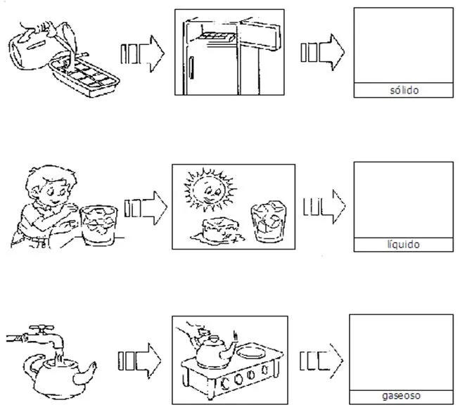 Estados del agua para colorear para niños - Imagui