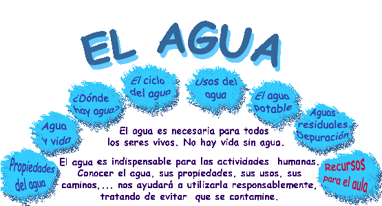 EL AGUA EN PRIMARIA