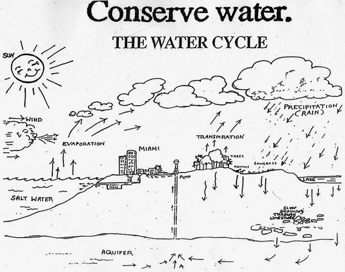 EL AGUA ES VIDA CUIDALA: octubre 2015