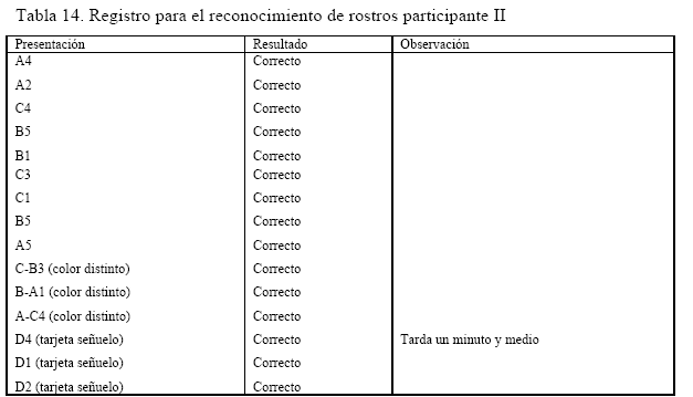 Ajayu Órgano de Difusión Científica del Departamento de Psicología ... Ajayu Órgano de Difusión Científica del Departamento de Psicología ...