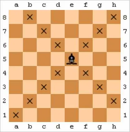 AJEDREZ ESCOLAR I.E. 7096
