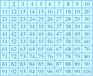 Ajudinha Básica: Qual número pensei Ajudinha Básica: Qual número pensei