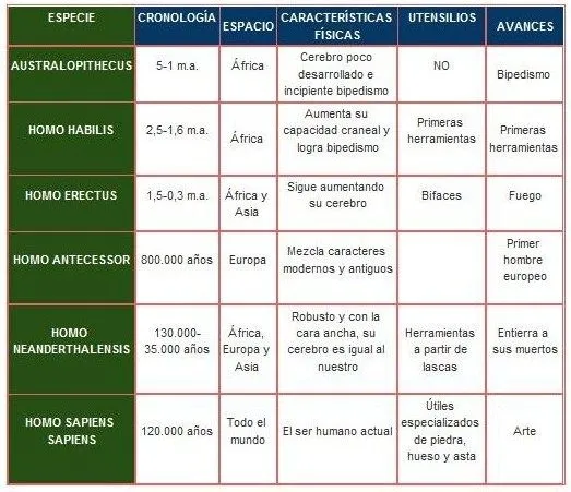 ALBANDA: HISTORIA 1º ESO