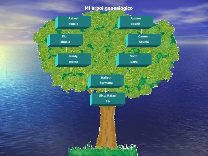 album-geneologico-3-728.jpg?cb ...