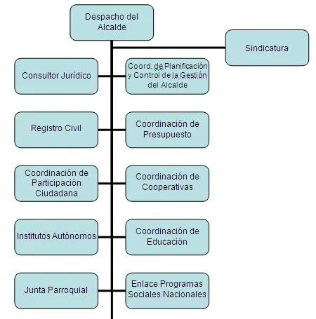 Alcaldía del municipio Ezequiel Zamora "Revisión interna" (página ... Alcaldía del municipio Ezequiel Zamora "Revisión interna" (página ...