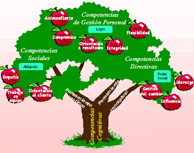 Dibujo árbol de valores - Imagui