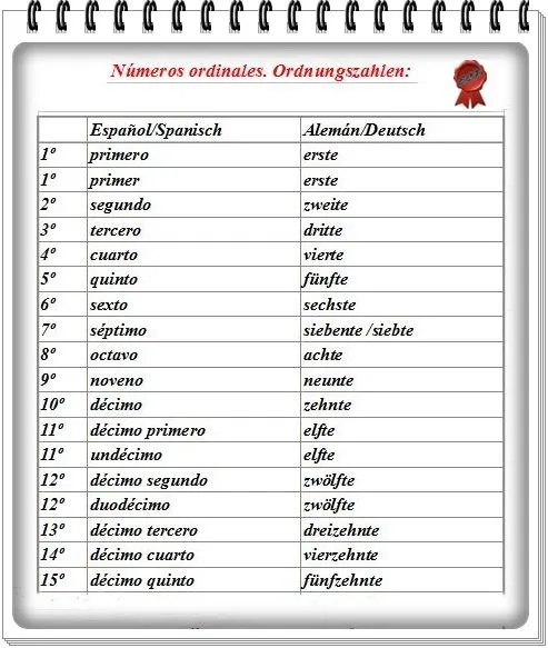 EL ALEMAN NO ES DIFICIL: VOCABULARIO: LOS NÚMEROS ORDINALES ( EL ALEMAN NO ES DIFICIL: VOCABULARIO: LOS NÚMEROS ORDINALES (