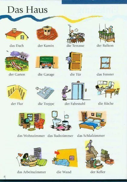 EL ALEMAN NO ES DIFICIL: VOCABULARIO: LAS PARTES DE LA CASA ... EL ALEMAN NO ES DIFICIL: VOCABULARIO: LAS PARTES DE LA CASA ...