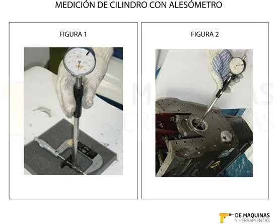 Alesómetro | De Máquinas y Herramientas