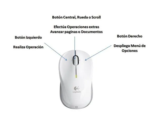 ALFABETIZACIÓN TECNOLÓGICA: Unidad II . Alfabetización Tecnológica