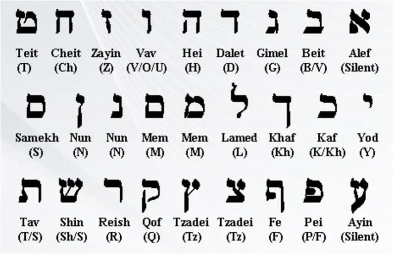 EL ALFABETO -Alef Bet Hibri - אָלֶף־בֵּית עִבְרִי EL ALFABETO -Alef Bet Hibri - אָלֶף־בֵּית עִבְרִי
