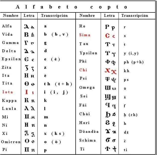 Abecedario en español y chino - Imagui