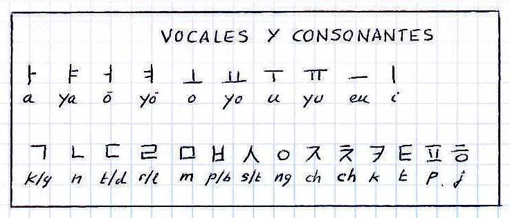 ALFABETO COREANO