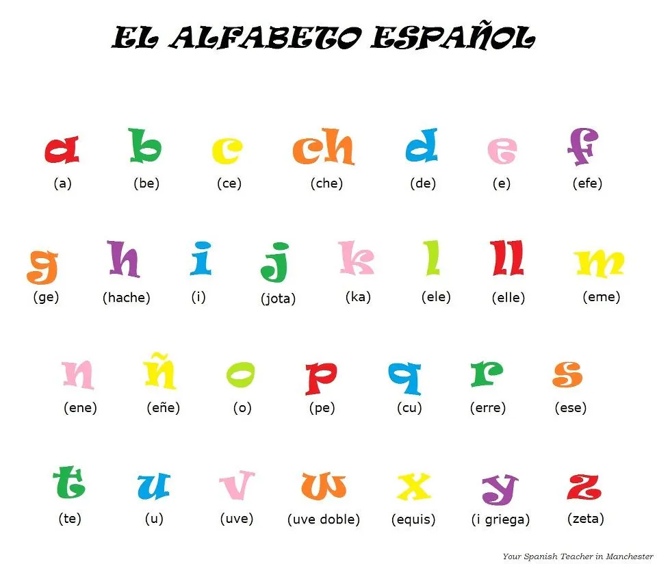 Alfabeto espanhol - Imagui