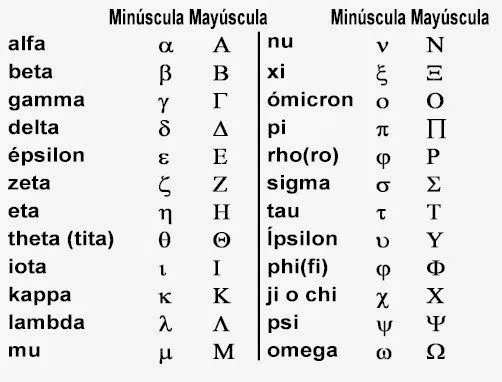 Alfabeto griega mayusculas y minusculas completo - Imagui