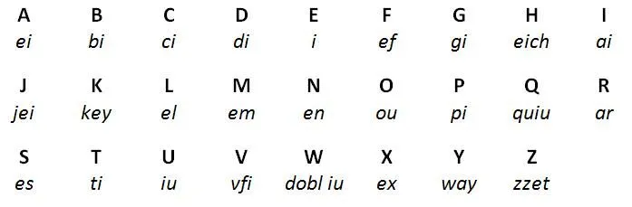 Imagenes del abecedario en ingles escrito | Imagenes Imagenes del abecedario en ingles escrito | Imagenes