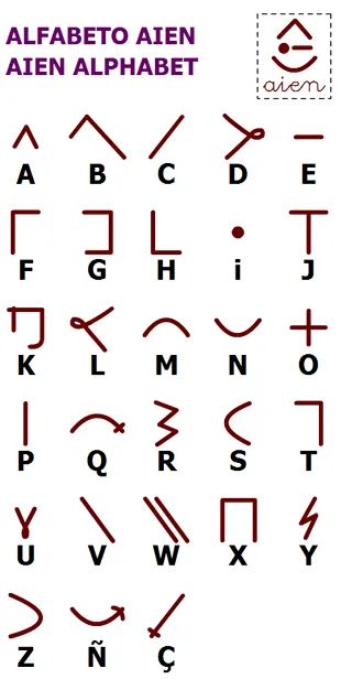 Nexus - Alfabeto Aien