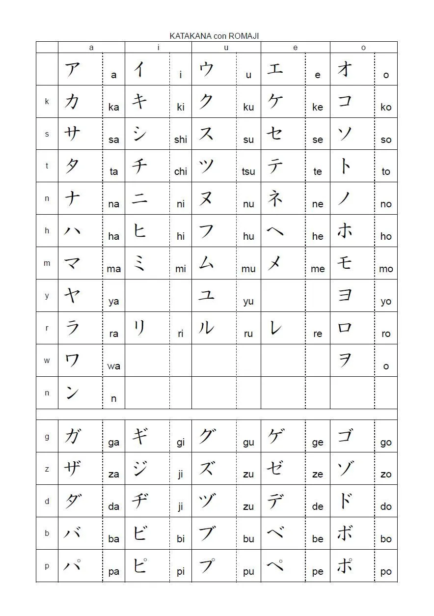 Alfabeto Japones Hiragana Katakana Pictures Alfabeto Japones Hiragana Katakana Pictures