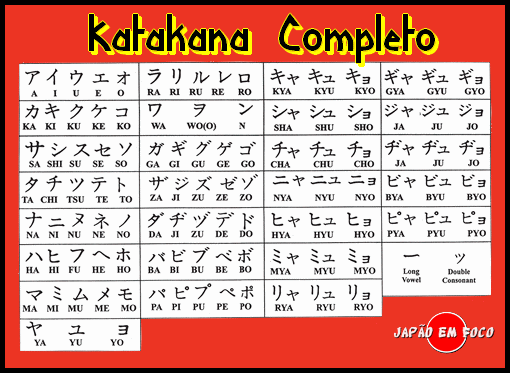 Abecedario japones completo - Imagui