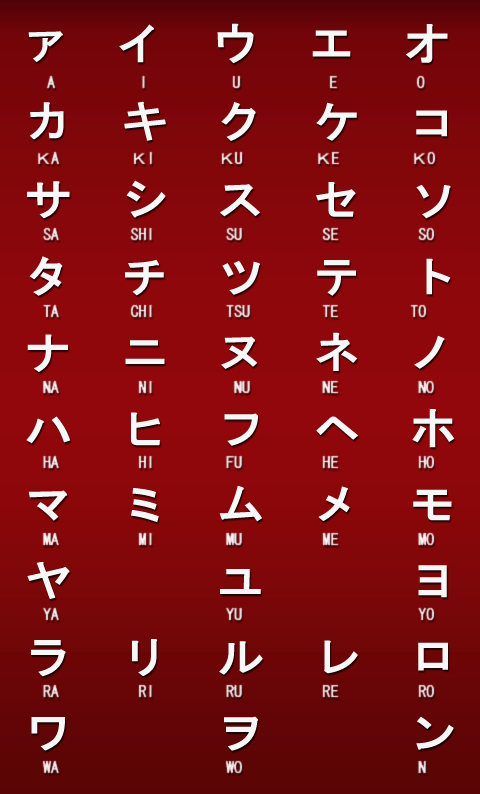 Alfabeto Japonês – Katakana | Curiosidades do Japão