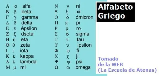 Alfabeto griego mayusculas y minusculas y nombre - Imagui