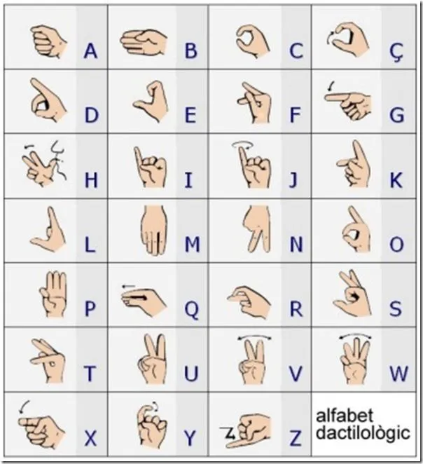 Alfabetos dactilológicos del mundo - Aprende Lengua de Signos Española Alfabetos dactilológicos del mundo - Aprende Lengua de Signos Española