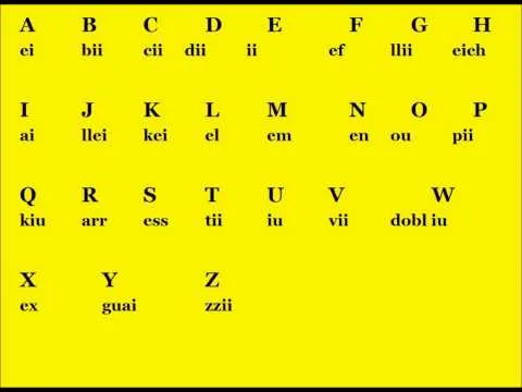 El alfabeto en Ingles- The Alphabet - English for Spanish Speakers ... El alfabeto en Ingles- The Alphabet - English for Spanish Speakers ...