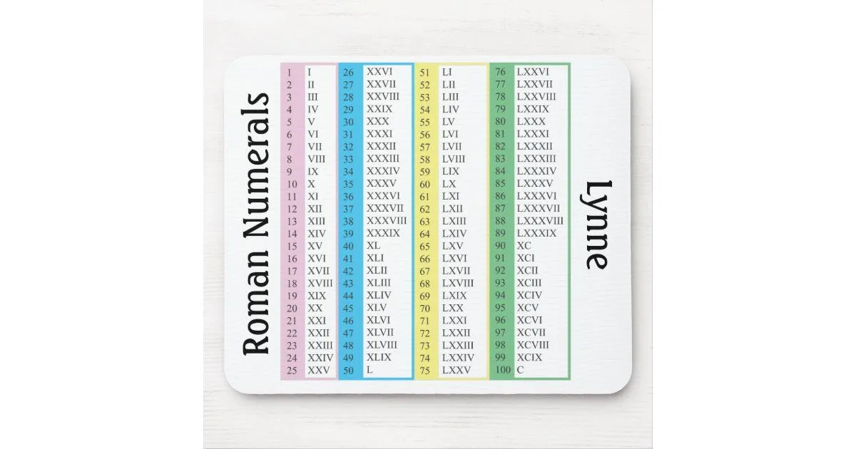 Alfombrilla De Ratón Números romanos 1-100, personalizados | Zazzle.es Alfombrilla De Ratón Números romanos 1-100, personalizados | Zazzle.es