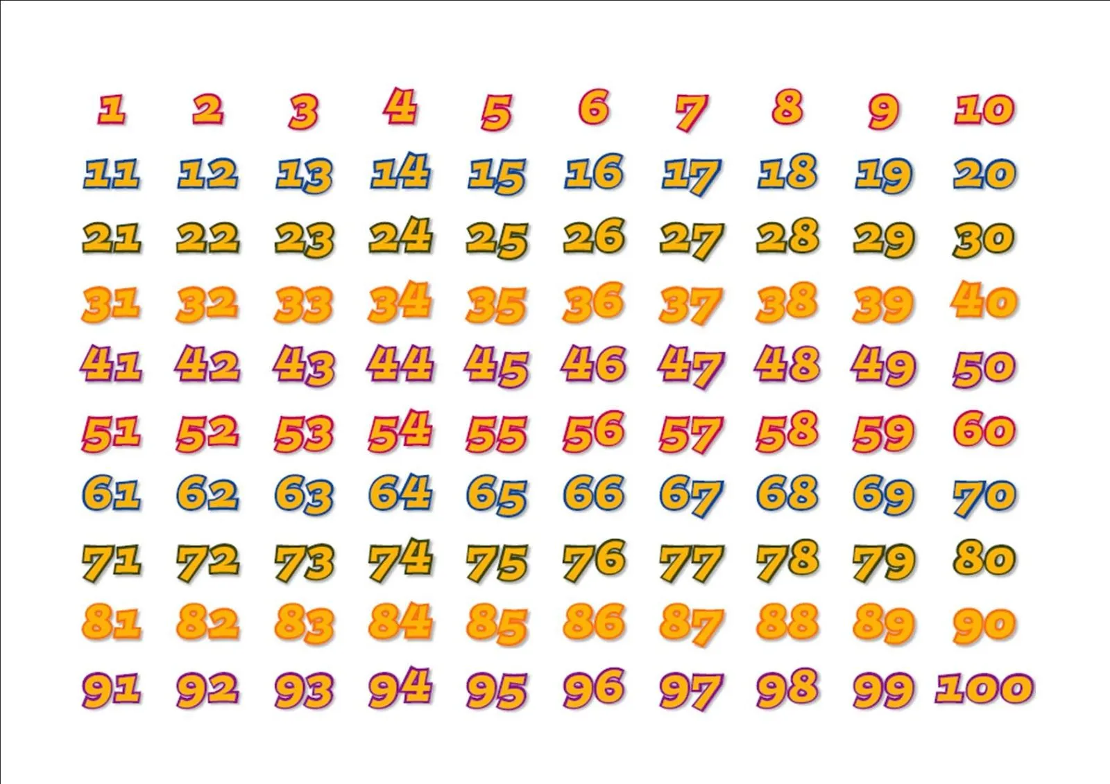 ALGOPEKES: Los números del 1 al 100. ALGOPEKES: Los números del 1 al 100.