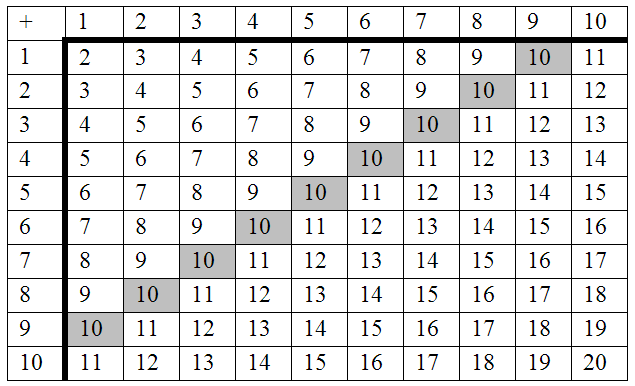 ALGORITMOS ABN. Por unas matemáticas sencillas, naturales y ...