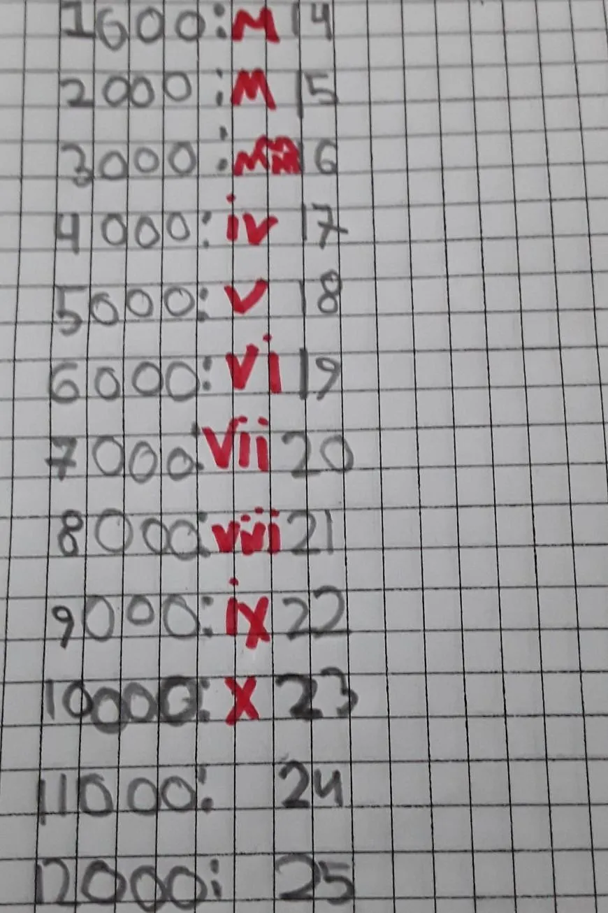 Alguien me dice los numeros romanos de 1000 al 5000 en mil en mil plis :(​  - Brainly.lat